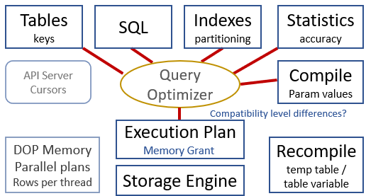 SQL Performance Dashboard